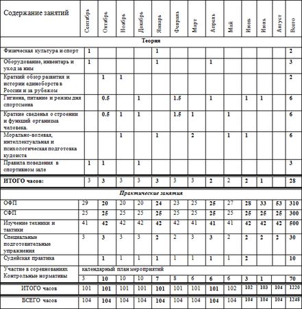 Евгений Головихин - Программа по кудо