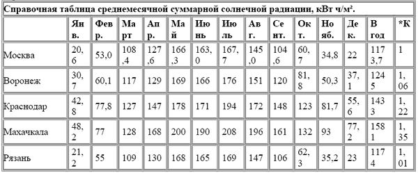 Андрей Кашкаров - Автономное электроснабжение частного дома своими руками