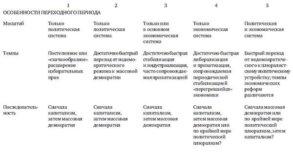 Лешек Бальцерович - Навстречу ограниченному государству