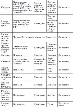Наталья Соколова - Справочник педиатра