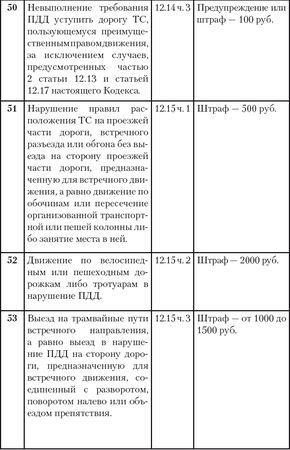 Александр Прозоров - Экстремальное вождение