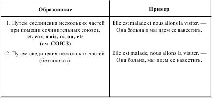 Ирина Солодухина - Грамматика французского языка в таблицах