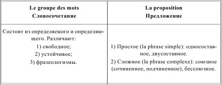 Ирина Солодухина - Грамматика французского языка в таблицах