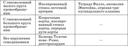 Наталья Соколова - Справочник педиатра