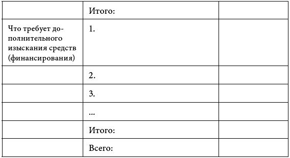 Юлия Васюкова - 90 дней на пути к счастью