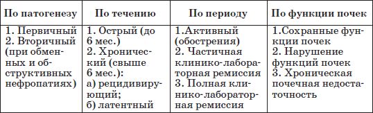 Наталья Соколова - Справочник педиатра