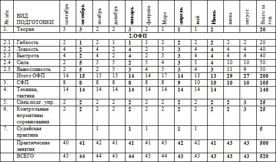 Евгений Головихин - Программа по кудо