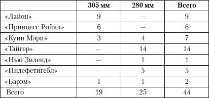 Александр Больных - Величайшее морское сражение Первой Мировой