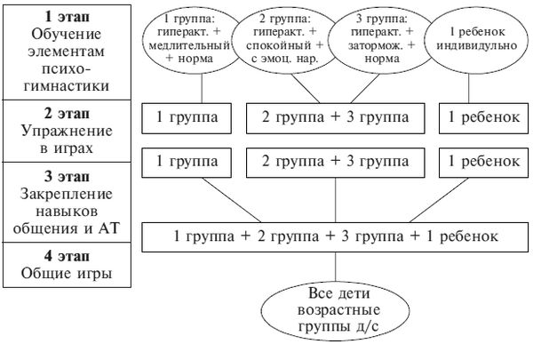 Коллектив авторов - Психолого-педагогическое сопровождение гиперактивных...