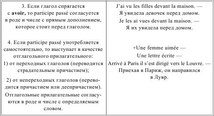 Ирина Солодухина - Грамматика французского языка в таблицах