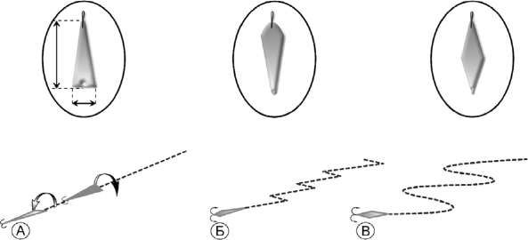 Сергей Сидоров - Техника ловли из-подо льда, или Как поймать крупную рыбу зимой