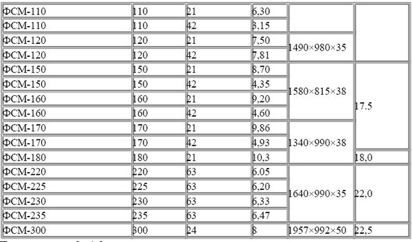 Андрей Кашкаров - Автономное электроснабжение частного дома своими руками