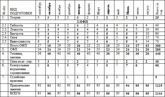 Евгений Головихин - Программа по кудо