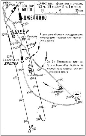 Александр Больных - Величайшее морское сражение Первой Мировой