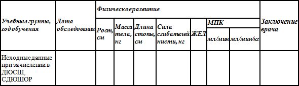 Евгений Головихин - Программа по кудо