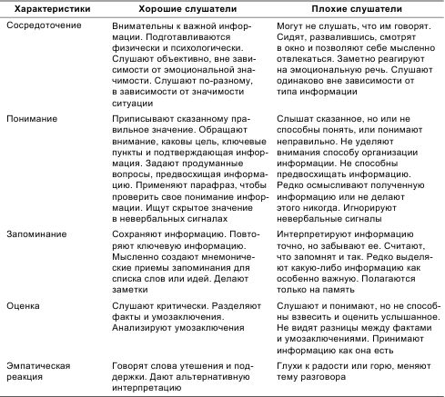 Евгений Ильин - Психология общения и межличностных отношений
