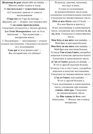 Ирина Солодухина - Грамматика французского языка в таблицах