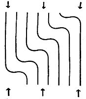 Джеймс Гордон - Почему мы не проваливаемся сквозь пол