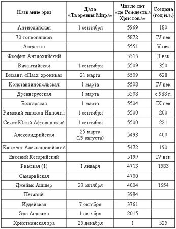 Юрий Звягин - Загадки поля Куликова