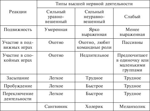 Коллектив авторов - Психолого-педагогическое сопровождение гиперактивных...