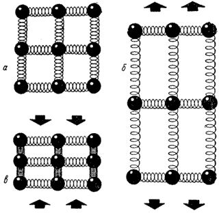 Джеймс Гордон - Почему мы не проваливаемся сквозь пол