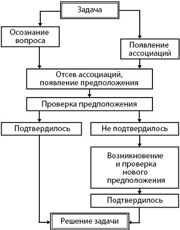 Константин Платонов - Занимательная психология