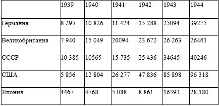 Лен Дейтон - Вторая мировая: ошибки, промахи, потери