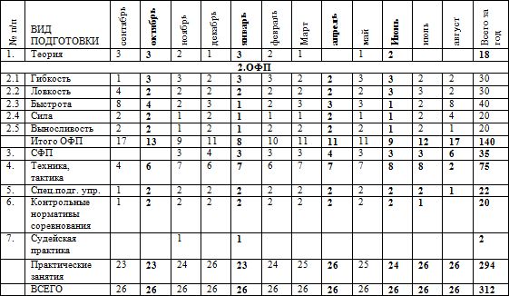 Евгений Головихин - Программа по кудо