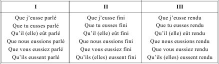 Грамматика французского языка в таблицах
