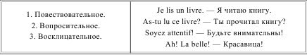 Грамматика французского языка в таблицах