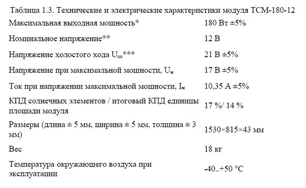 Андрей Кашкаров - Автономное электроснабжение частного дома своими руками