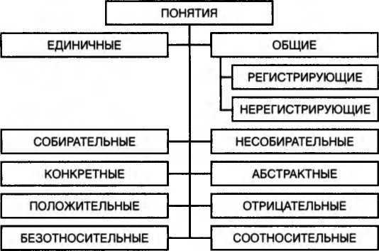 Вячеслав Кириллов, Анатолий Старченко - Логика: учебник для юридических вузов