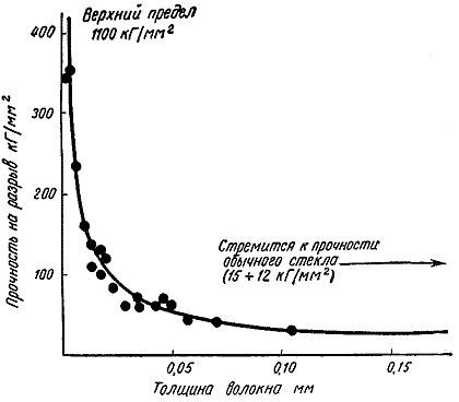 Джеймс Гордон - Почему мы не проваливаемся сквозь пол