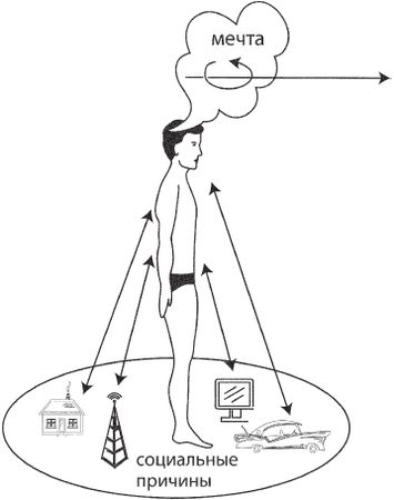 Дмитрий Верищагин - Искусство. Система навыков Дальнейшего...