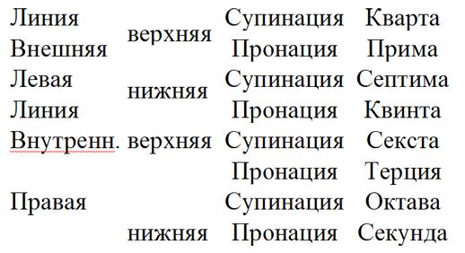 Александр Люгар - Школа сценического фехтования