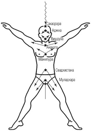 Дмитрий Верищагин - Освобождение. Система навыков Дальнейшего...
