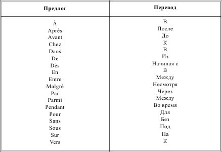 Ирина Солодухина - Грамматика французского языка в таблицах