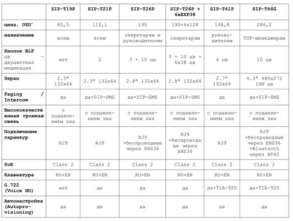 Владислав Юров - ELASTIX - общайтесь свободно