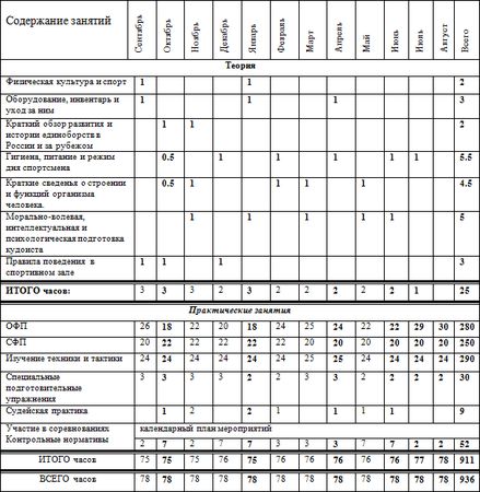 Евгений Головихин - Программа по кудо