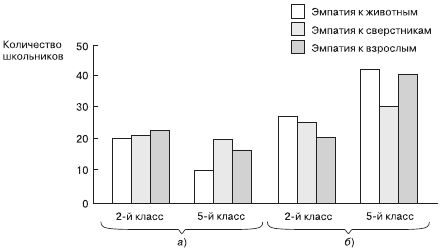 Евгений Ильин - Психология общения и межличностных отношений