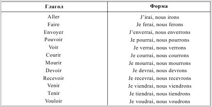 Ирина Солодухина - Грамматика французского языка в таблицах