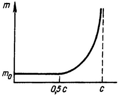 Олег Спиридонов - Людвиг Больцман: Жизнь гения физики и трагедия творца
