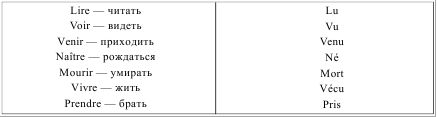 Грамматика французского языка в таблицах