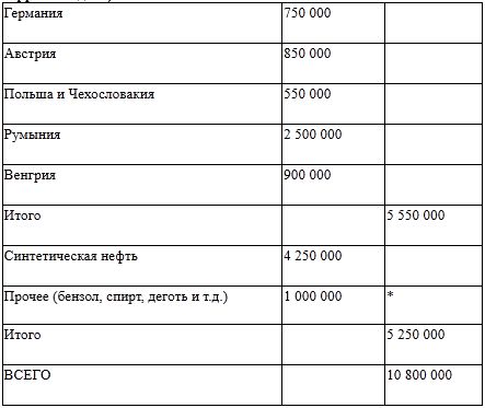 Лен Дейтон - Вторая мировая: ошибки, промахи, потери