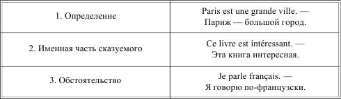 Грамматика французского языка в таблицах