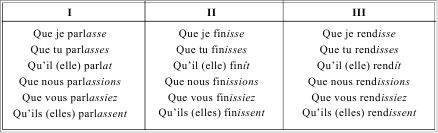 Грамматика французского языка в таблицах