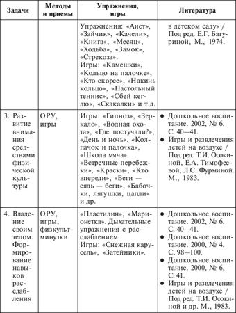 Коллектив авторов - Психолого-педагогическое сопровождение гиперактивных...
