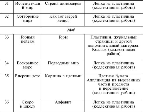 Дарья Колдина - Лепка и аппликация с детьми 6-7 лет. Конспекты занятий