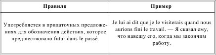 Грамматика французского языка в таблицах