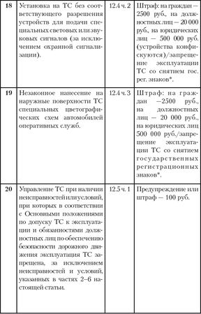Александр Прозоров - Экстремальное вождение